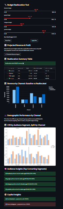 Revenue growth